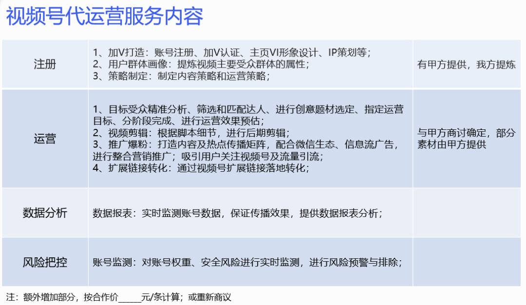 （圖 / 聶星公司提供的服務(wù)內(nèi)容）