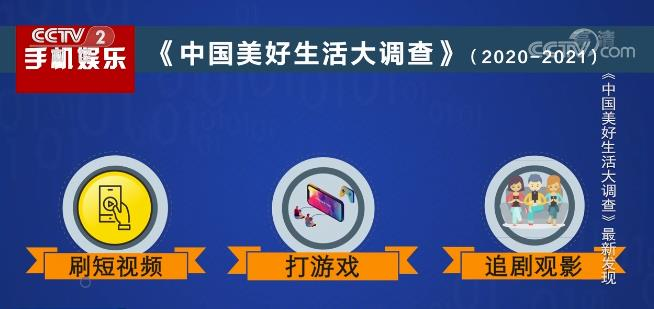 中短視頻崛起給長視頻帶來降維打擊？