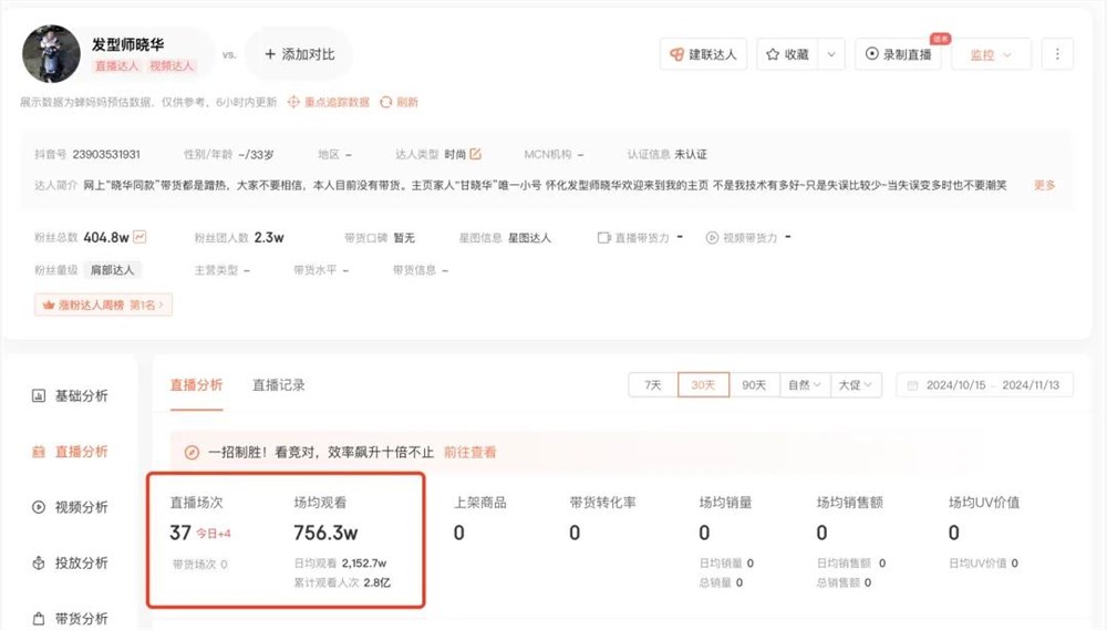 聽(tīng)得懂人話的理發(fā)師，15天漲粉400萬(wàn)