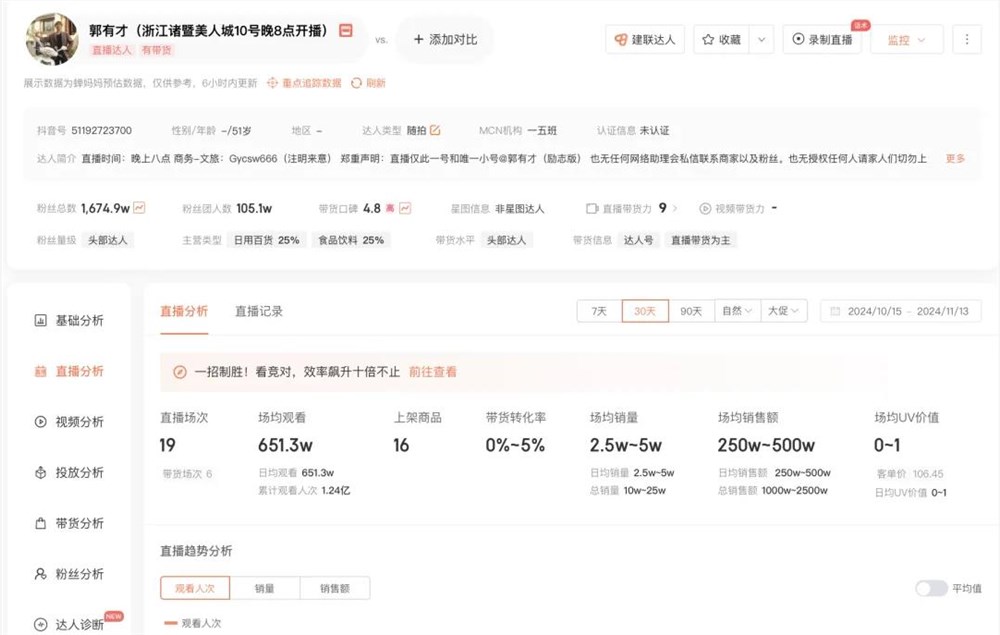 聽(tīng)得懂人話的理發(fā)師，15天漲粉400萬(wàn)
